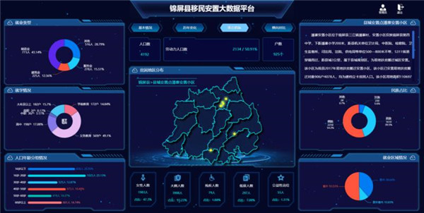“杉木之乡”锦屏：中国县域统筹型数字城市的模板 社会 第1张
